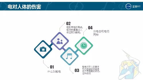免費(fèi)PPT下載 即使離開(kāi)工廠，也應(yīng)謹(jǐn)記的安全用電與網(wǎng)絡(luò)信息安全開(kāi)發(fā)知識(shí)
