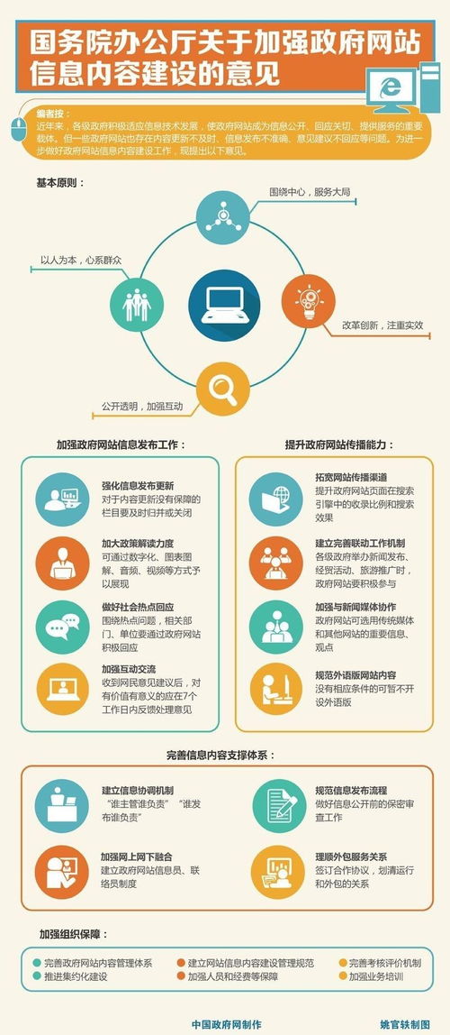 落實國務院辦公廳意見，加強政府網站信息安全軟件開發